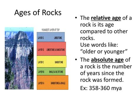 how absolute dating determine the age of stratified rocks